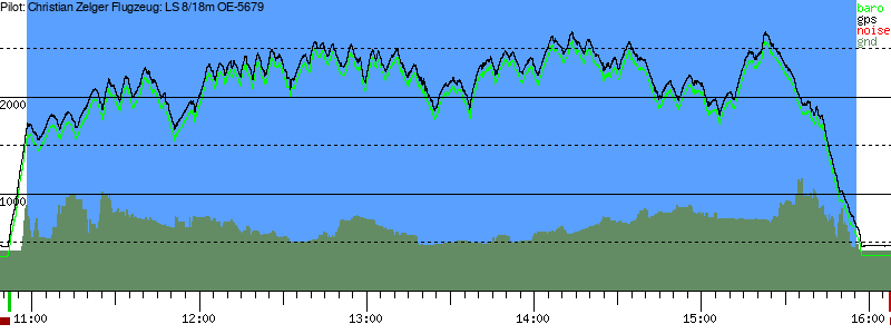Barometer